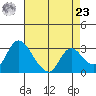 Steamboat Slough tide chart for Tuesday, April 23, 2024