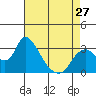 Steamboat Slough tide chart for Saturday, April 27, 2024