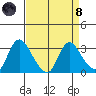 Steamboat Slough tide chart for Monday, April 8, 2024