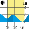 Steamboat Slough tide chart for Wednesday, May 15, 2024