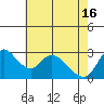 Steamboat Slough tide chart for Thursday, May 16, 2024