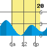 Steamboat Slough tide chart for Monday, May 20, 2024