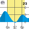 Steamboat Slough tide chart for Thursday, May 23, 2024
