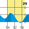 Steamboat Slough tide chart for Wednesday, May 29, 2024