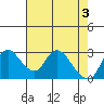 Steamboat Slough tide chart for Friday, May 3, 2024