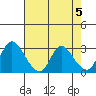 Steamboat Slough tide chart for Sunday, May 5, 2024
