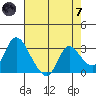 Steamboat Slough tide chart for Tuesday, May 7, 2024