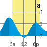 Steamboat Slough tide chart for Wednesday, May 8, 2024