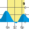 Steamboat Slough tide chart for Thursday, May 9, 2024