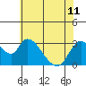 Steamboat Slough tide chart for Tuesday, June 11, 2024