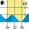 Steamboat Slough tide chart for Thursday, June 13, 2024