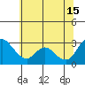 Steamboat Slough tide chart for Saturday, June 15, 2024