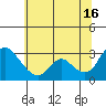 Steamboat Slough tide chart for Sunday, June 16, 2024