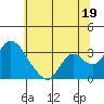 Steamboat Slough tide chart for Wednesday, June 19, 2024