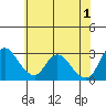 Steamboat Slough tide chart for Saturday, June 1, 2024