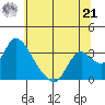 Steamboat Slough tide chart for Friday, June 21, 2024