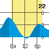 Steamboat Slough tide chart for Saturday, June 22, 2024