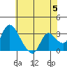Steamboat Slough tide chart for Wednesday, June 5, 2024
