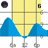 Steamboat Slough tide chart for Thursday, June 6, 2024