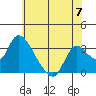 Steamboat Slough tide chart for Friday, June 7, 2024