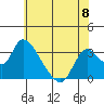 Steamboat Slough tide chart for Saturday, June 8, 2024