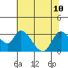 Steamboat Slough tide chart for Wednesday, July 10, 2024