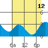 Steamboat Slough tide chart for Friday, July 12, 2024