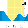 Steamboat Slough tide chart for Thursday, July 18, 2024