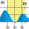 Steamboat Slough tide chart for Sunday, July 21, 2024