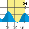 Steamboat Slough tide chart for Wednesday, July 24, 2024