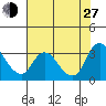 Steamboat Slough tide chart for Saturday, July 27, 2024