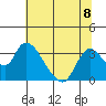 Steamboat Slough tide chart for Monday, July 8, 2024