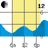 Steamboat Slough tide chart for Monday, August 12, 2024