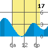 Steamboat Slough tide chart for Saturday, August 17, 2024