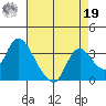 Steamboat Slough tide chart for Monday, August 19, 2024