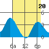 Steamboat Slough tide chart for Tuesday, August 20, 2024