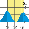 Steamboat Slough tide chart for Wednesday, August 21, 2024