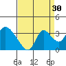 Steamboat Slough tide chart for Friday, August 30, 2024