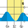 Steamboat Slough tide chart for Tuesday, August 6, 2024