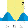 Steamboat Slough tide chart for Wednesday, August 7, 2024