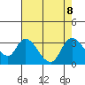 Steamboat Slough tide chart for Thursday, August 8, 2024