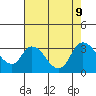 Steamboat Slough tide chart for Friday, August 9, 2024