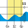 Steamboat Slough tide chart for Wednesday, September 11, 2024
