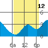 Steamboat Slough tide chart for Thursday, September 12, 2024