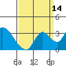 Steamboat Slough tide chart for Saturday, September 14, 2024