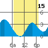 Steamboat Slough tide chart for Sunday, September 15, 2024