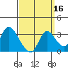 Steamboat Slough tide chart for Monday, September 16, 2024