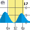 Steamboat Slough tide chart for Tuesday, September 17, 2024