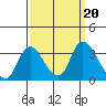 Steamboat Slough tide chart for Friday, September 20, 2024