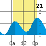 Steamboat Slough tide chart for Saturday, September 21, 2024